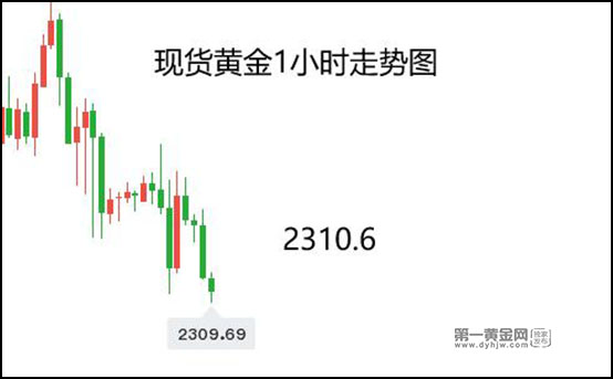 comex黄金价格地区冲突可能对能源和食品价格造成上行压力