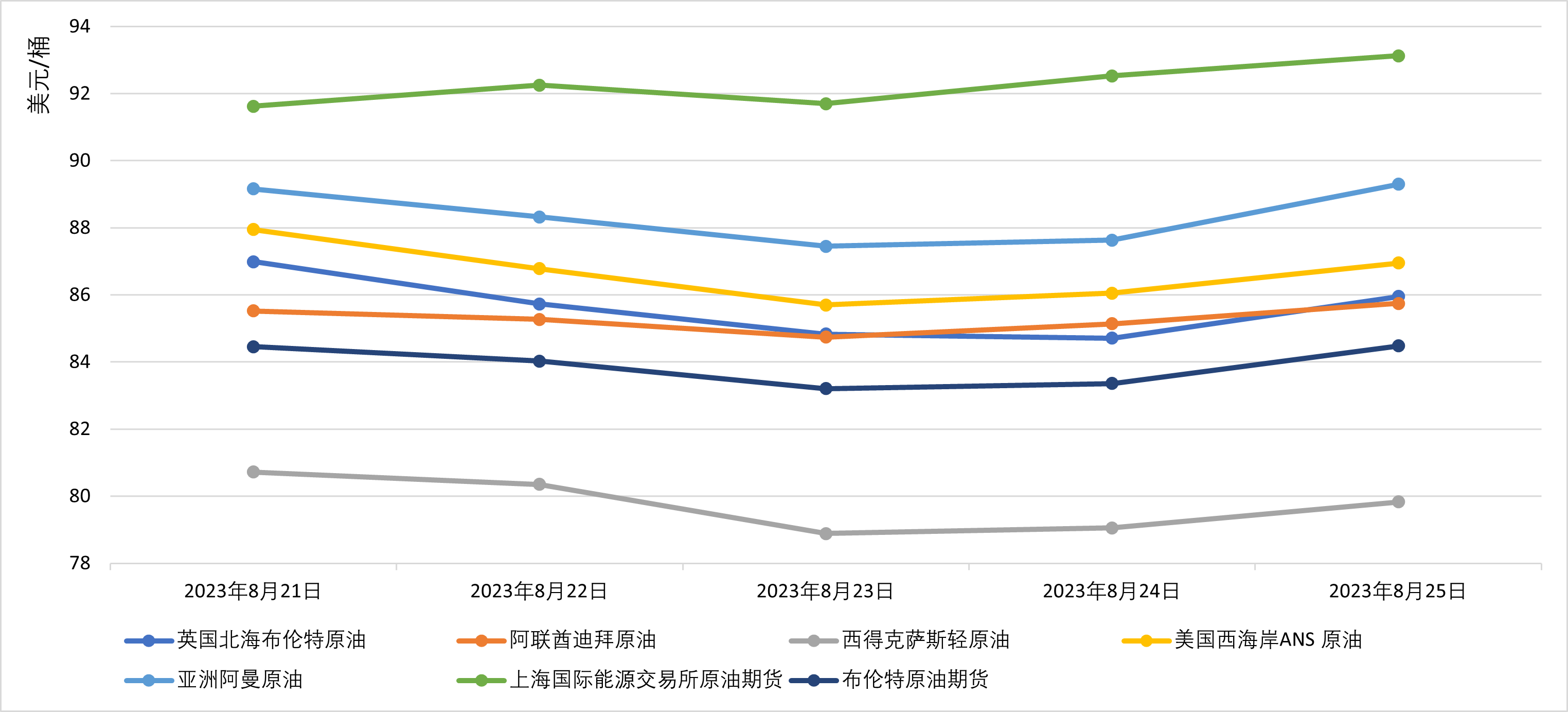 伦敦黄金价格本周的均价为1905.740美元/盎司期货开户平台