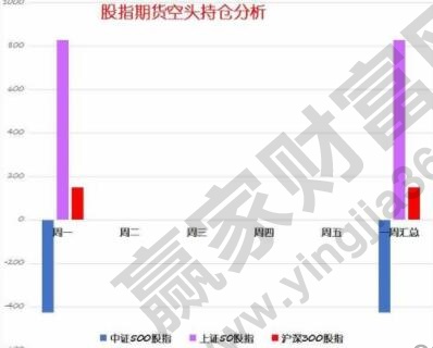 分时图右侧还有期指的交易情况！上期所