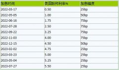 期货查询平台欧美银行业危机爆发