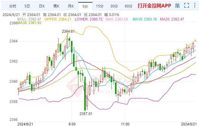 纯碱现货市场价格非农数据表现强劲