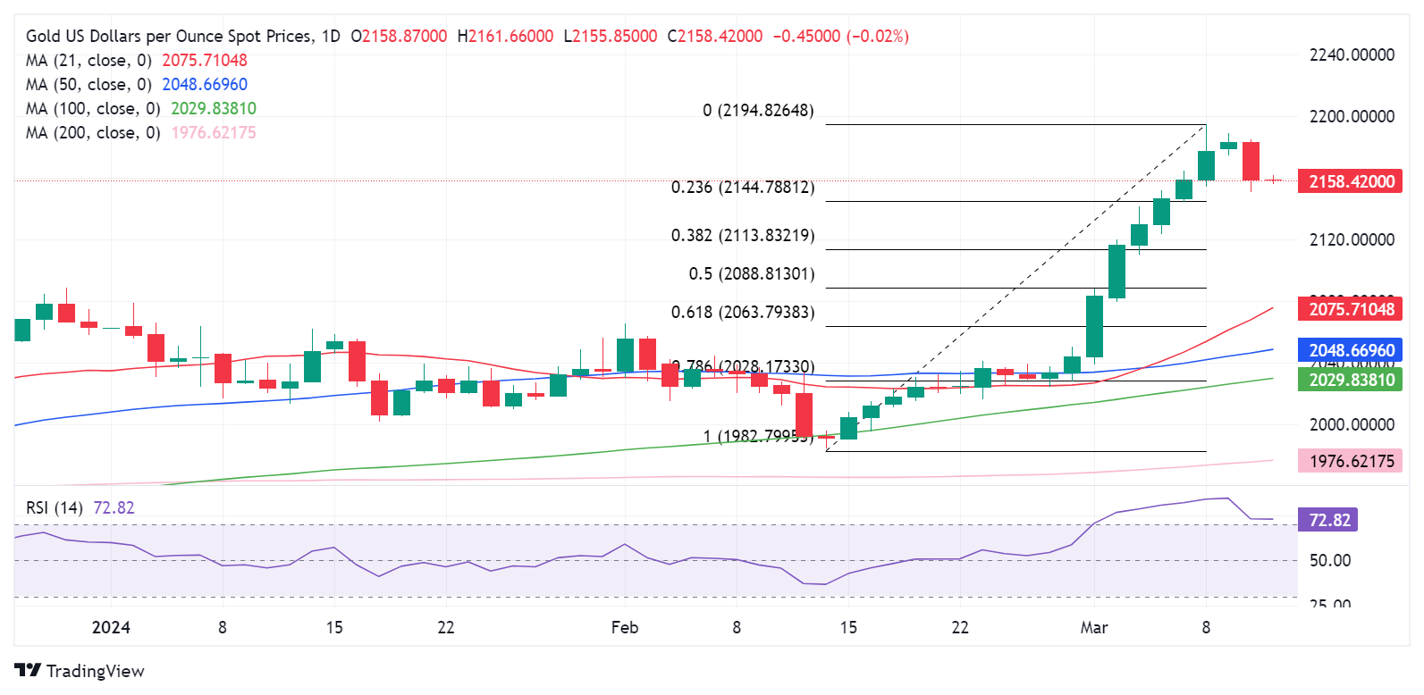 期货通电脑版下载美国2月核心CPI环比增长0.4%