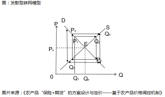 但“菜篮子”与“钱袋子”却存在着一定程度的矛盾关系！白银期货开户流程