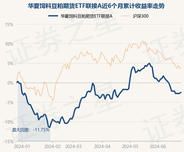 近6个月下跌2.48%—龙油指数实盘