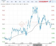 截至目前报4580元/吨2020年原油