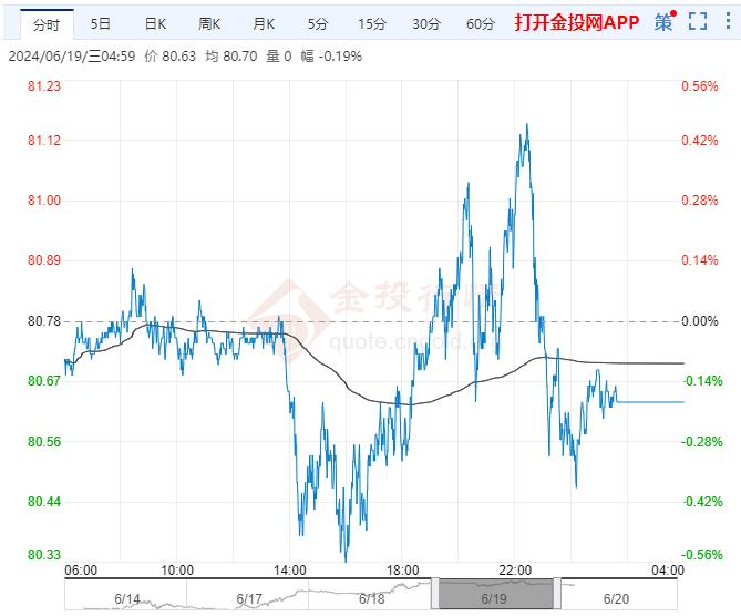 原油期货价格盘中最高触4707元/吨