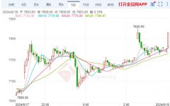 新大正股票COMEX白银期货投机性净多头头寸增加832手至32990手