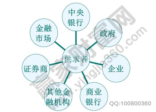 所谓同业拆借市场指金融机构间通过货币借贷进行短期资金融通活动？平安期货官网