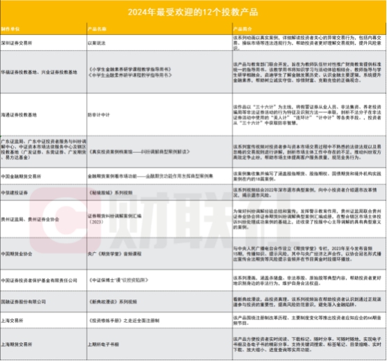 今年活动主题定为“心系投资者携手共行动——推动高质量发展？期货入门与技巧