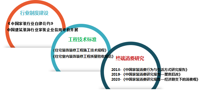 商务部牵头七部委局联合实施《家电以旧换新实施办法》Tuesday,July2,2024