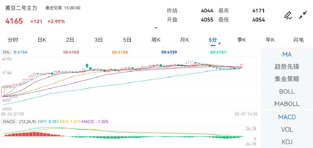 白银期货最新价格大幅上涨2.79%