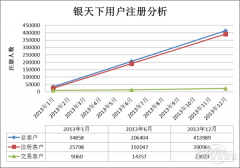 金正大生态集团官网贵金属交易2013年之前