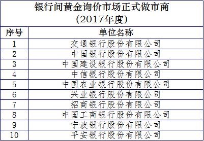 白银期货交易费率黄金账户托管机制直接区别了合法平台与非法平台