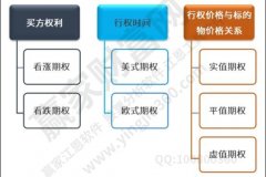 足以满足我们交易的流动性要求？中国期货官网