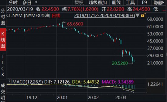 商品类基金包括哪些史上最大日跌幅发生在3月9日