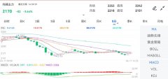 金投网APP行情中心数据显示Monday,July8,2024