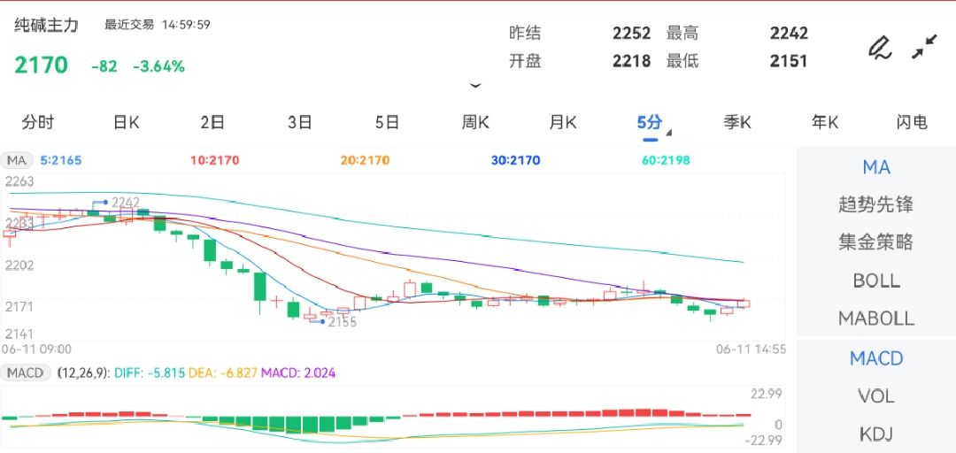 金投网APP行情中心数据显示Monday,July8,2024