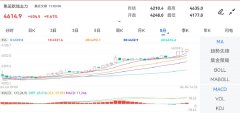 期货原油价格主力合约EC2408报收于4614.9点