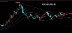 跌破看5900和5860.7/8/2024期货通电脑版下载