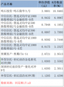 天鹏34号灵均领航量化一期也跌超33%博易大师模拟盘