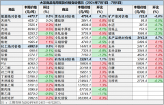 何为大宗商品通过对海量样本数据的筛选、计算