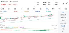 最新原油期货消息根据港口位置的不同