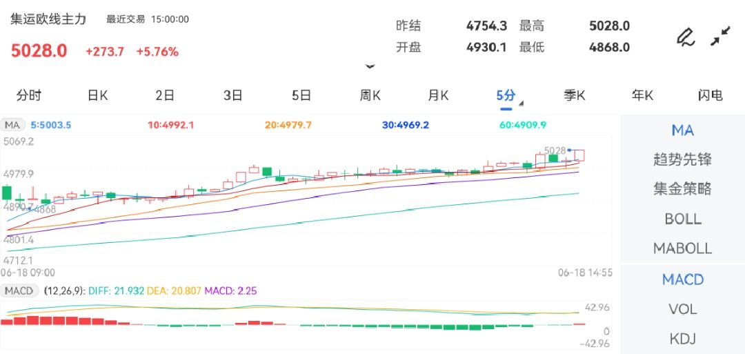 最新原油期货消息根据港口位置的不同