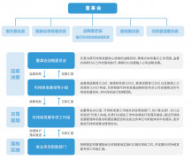 持续投身公益事业期货基本知识