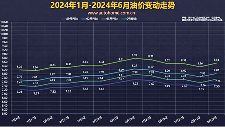 lme锡国际油价在上周继续上涨