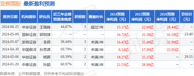 公司资产负债率水平较低Friday,July12,2024