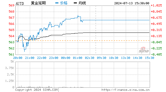 一般会扣除自己的利润外？黄金期货app下载