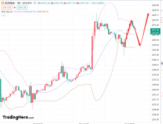 6月PPI环比上涨0.2%_方直科技