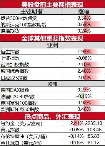 美国最大规模计算机存储芯片制造商美光科技3月21日晨间公布截至2月的2024财年Q2业绩Sunday,July14,2024