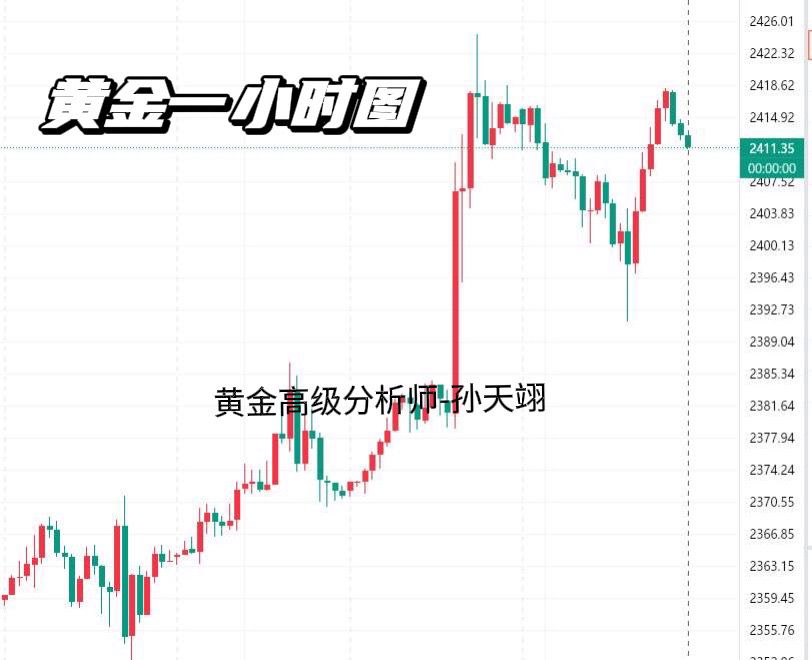 资深现货黄金、原油、白银分析师Sunday,July14,2024