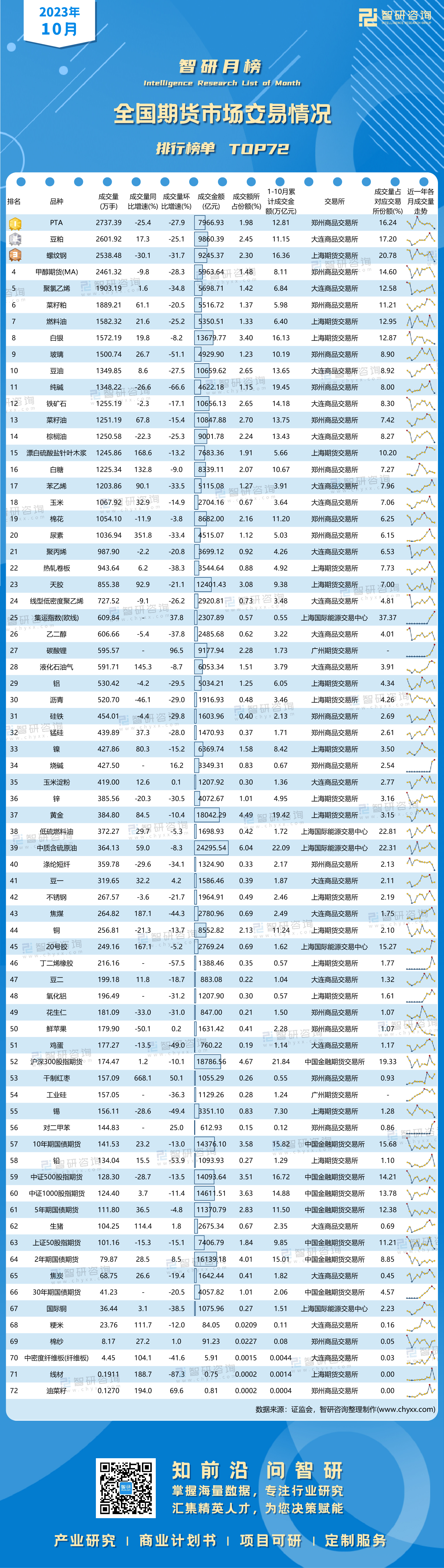 2023年10月Sunday,July14,2024