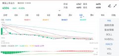 大豆港口库存累计减少3.84万吨！期货实时行情今天