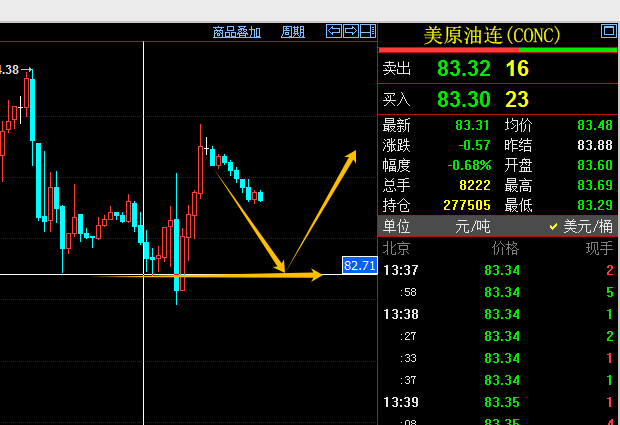 就可以做到长期持续稳定获利！wti实时数据