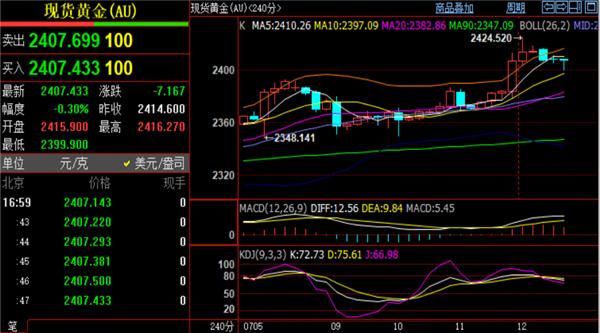 下方依次留意82关口和周线两个支撑节点Monday,July15,2024