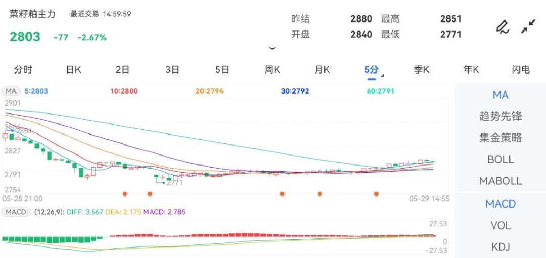 现货价格涨跌情况：南通2840（-10）—st金正大最新消息