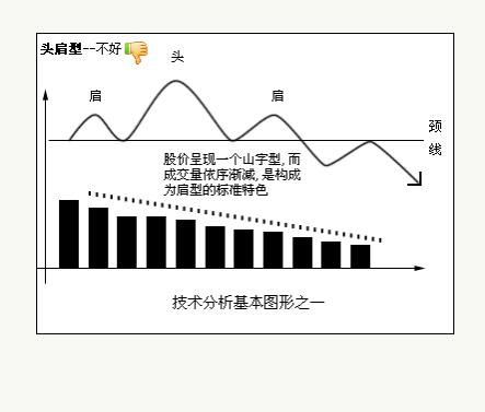 股价的跌势便可确认图标辨析与交易系统