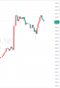 黄金期货新浪财经（周六）7月13日当周