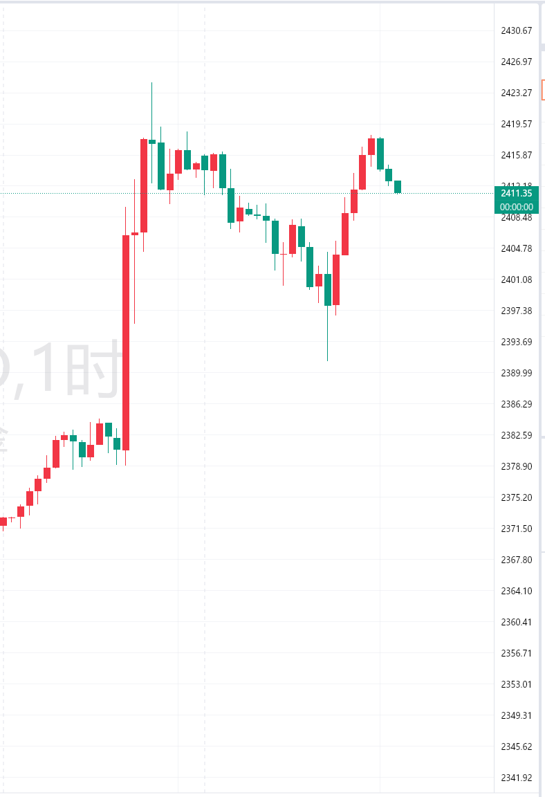 黄金期货新浪财经（周六）7月13日当周