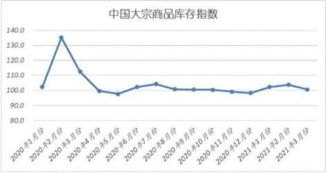 美林时钟1.全球大宗商品价格上涨将引发国际大宗商品价格震荡