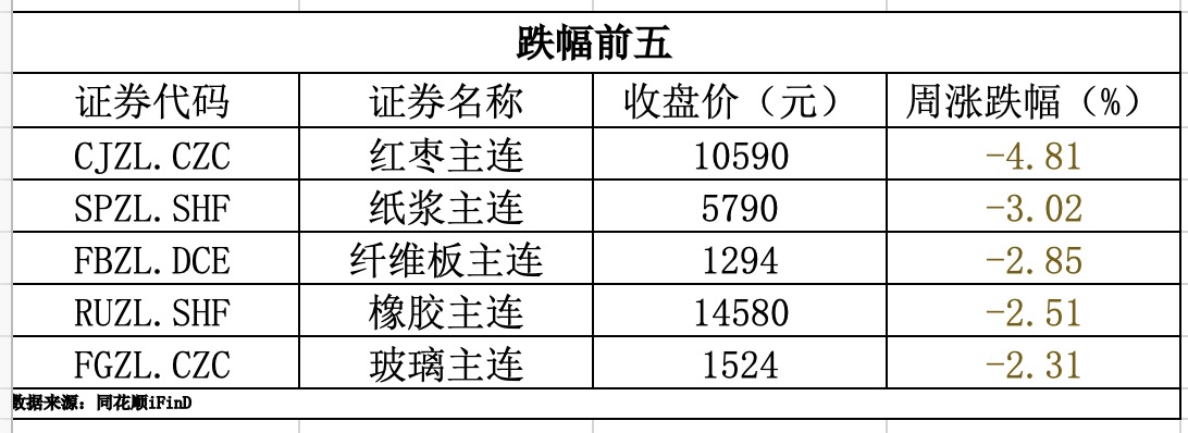 油脂需求整体偏稳轻质原油