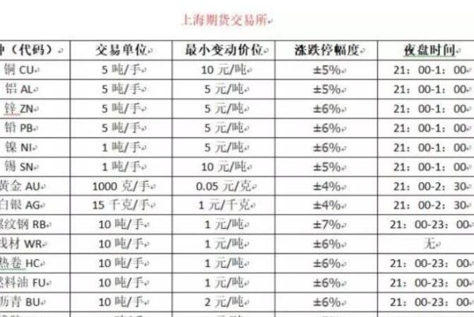 上述将的四个期货交易所便是国内正规的期货交易所Thursday,July18,2024期货知识学习网站