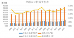 同比增加49.79%？公司债券名词解释