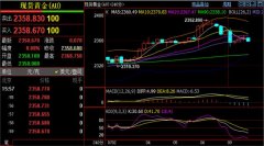 4小时布林带中轨粘合4小时MA30均线区域做为防守压制范围？金融期货