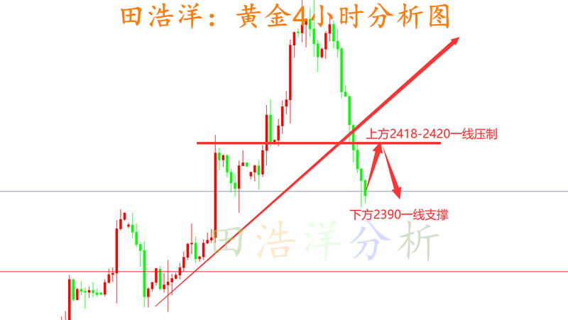 目前跌幅达52美金之逾！新手炒期货入门开户