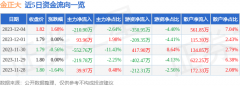 黄金现货价格如存在问题请联系我们