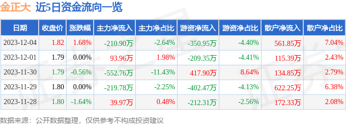 黄金现货价格如存在问题请联系我们